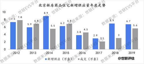 互联网与大数据并行 估价机构的数据服务转型之道
