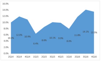 数据解读苹果财报 硬件与内容双轮驱动，市场静候苹果新王牌