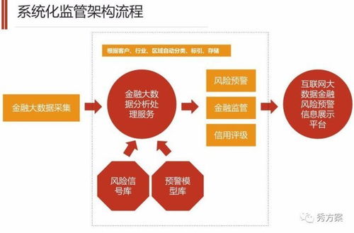 智慧金融时代 互联网金融大数据监管系统解决方案与数据服务赋能
