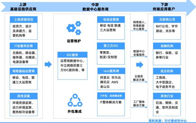 信托行业数据中心项目方案与互联网数据服务的融合实践