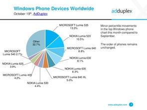 Windows Phone的兴衰 互联网数据资讯中心199it的深度解读