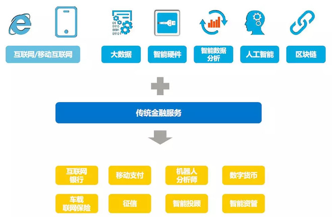 拥抱区块链的资产证券化 能否成为下一个金融焦点？