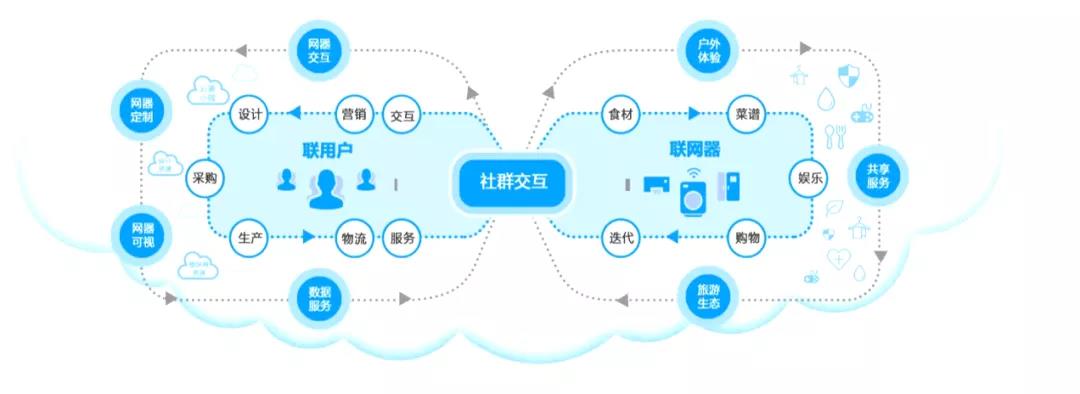 您有一份来自世界工厂的邀请函待查收 互联网数据服务的新篇章