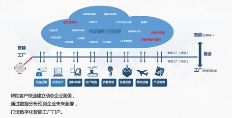 标识解析与IDIS系统 互联网数据服务的基础设施升级